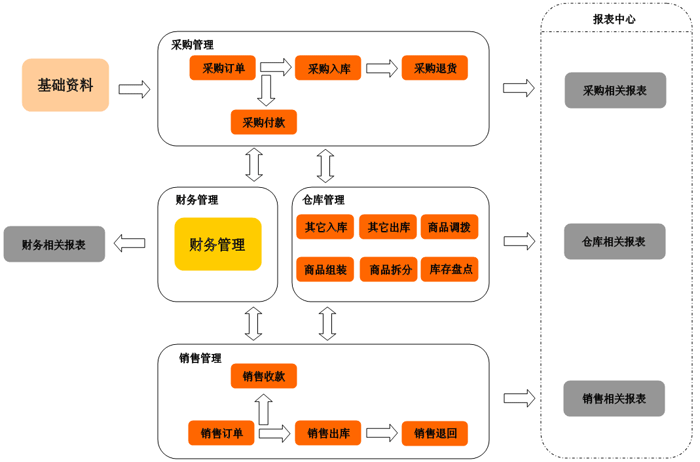 金昌进销存软件 金昌进销存软件